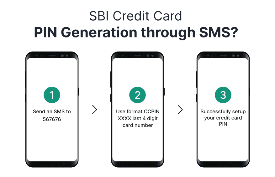 SBI Credit Card PIN Generation through SMS